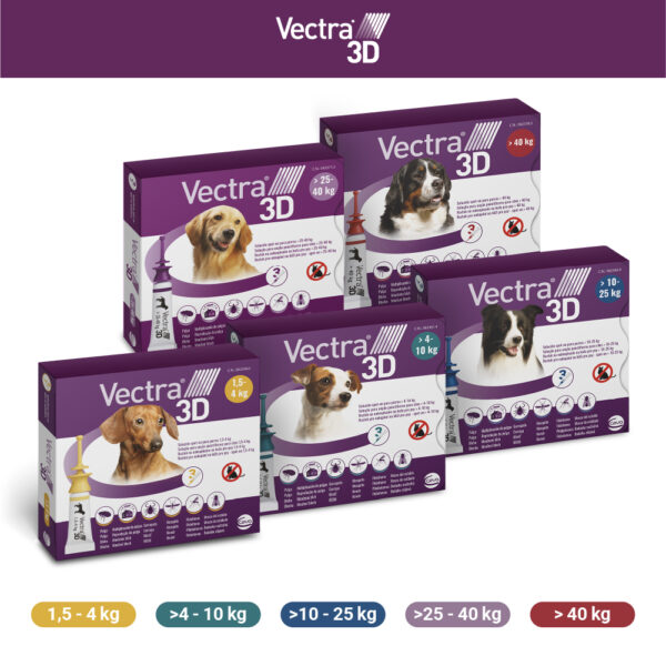 Vectra 3D para perros de 10-25 kg - 3 Pipetas - Imagen 9